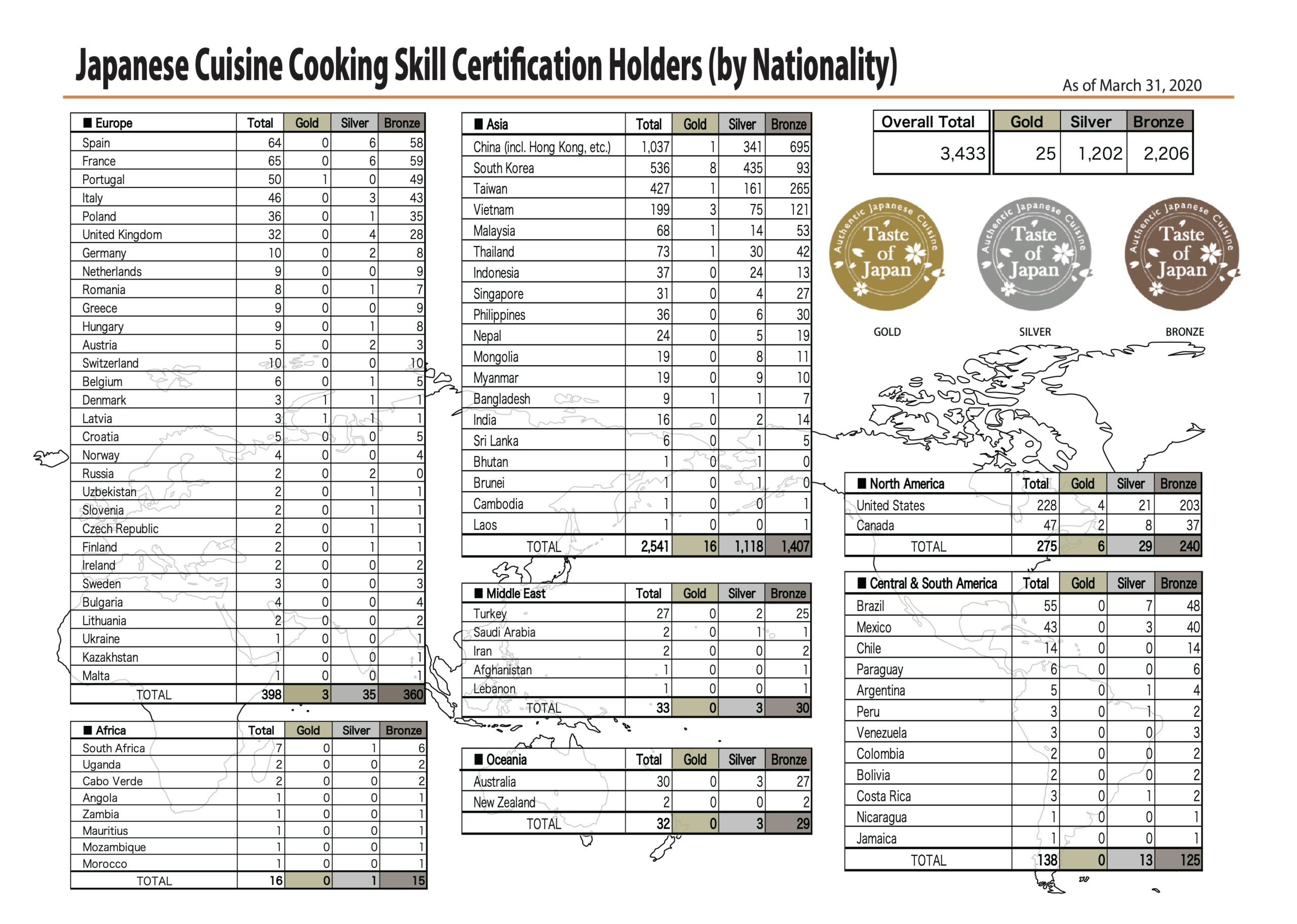 Japanese Cuisine Cooking Skill Certification Holders Japanese Cuisine Cooking Skill Certification Holders